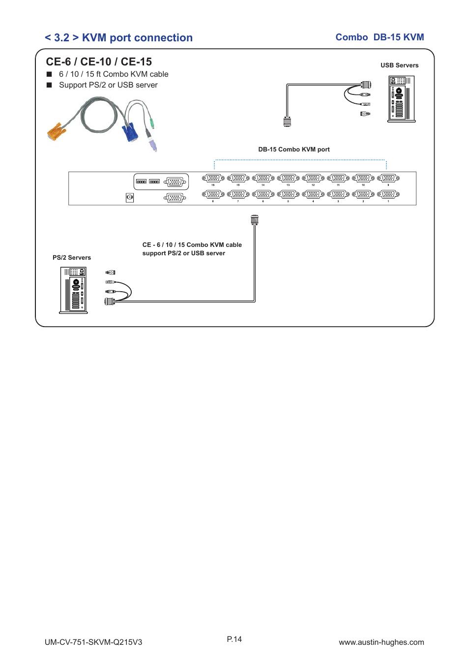 2 > kvm port connection | Austin Hughes CV-S1601 User Manual | Page 19 / 28