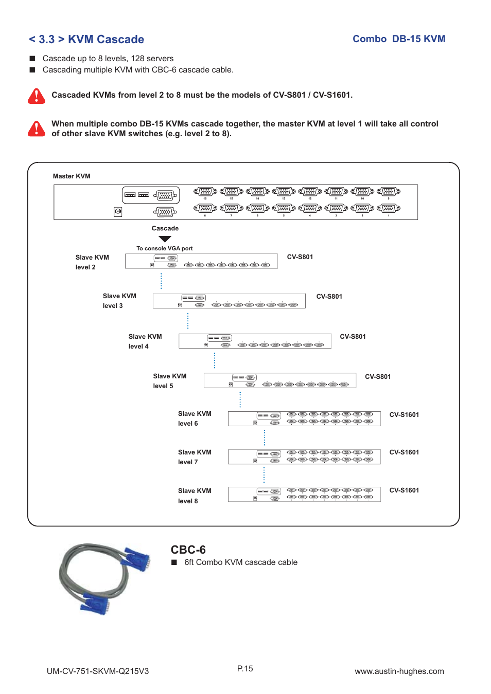 3 > kvm cascade, Cbc-6, Combo db-15 kvm | Austin Hughes CV-S1601 User Manual | Page 20 / 28