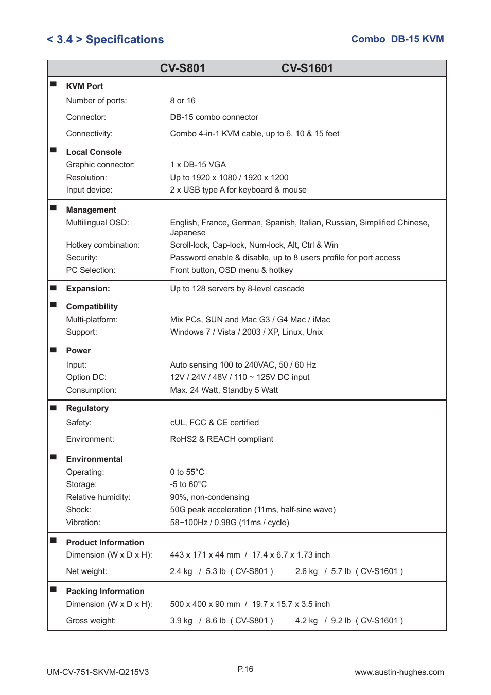 Austin Hughes CV-S1601 User Manual | Page 21 / 28