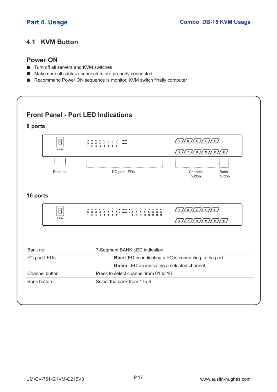 1 kvm button power on, Front panel - port led indications, Part 4. usage | Austin Hughes CV-S1601 User Manual | Page 22 / 28