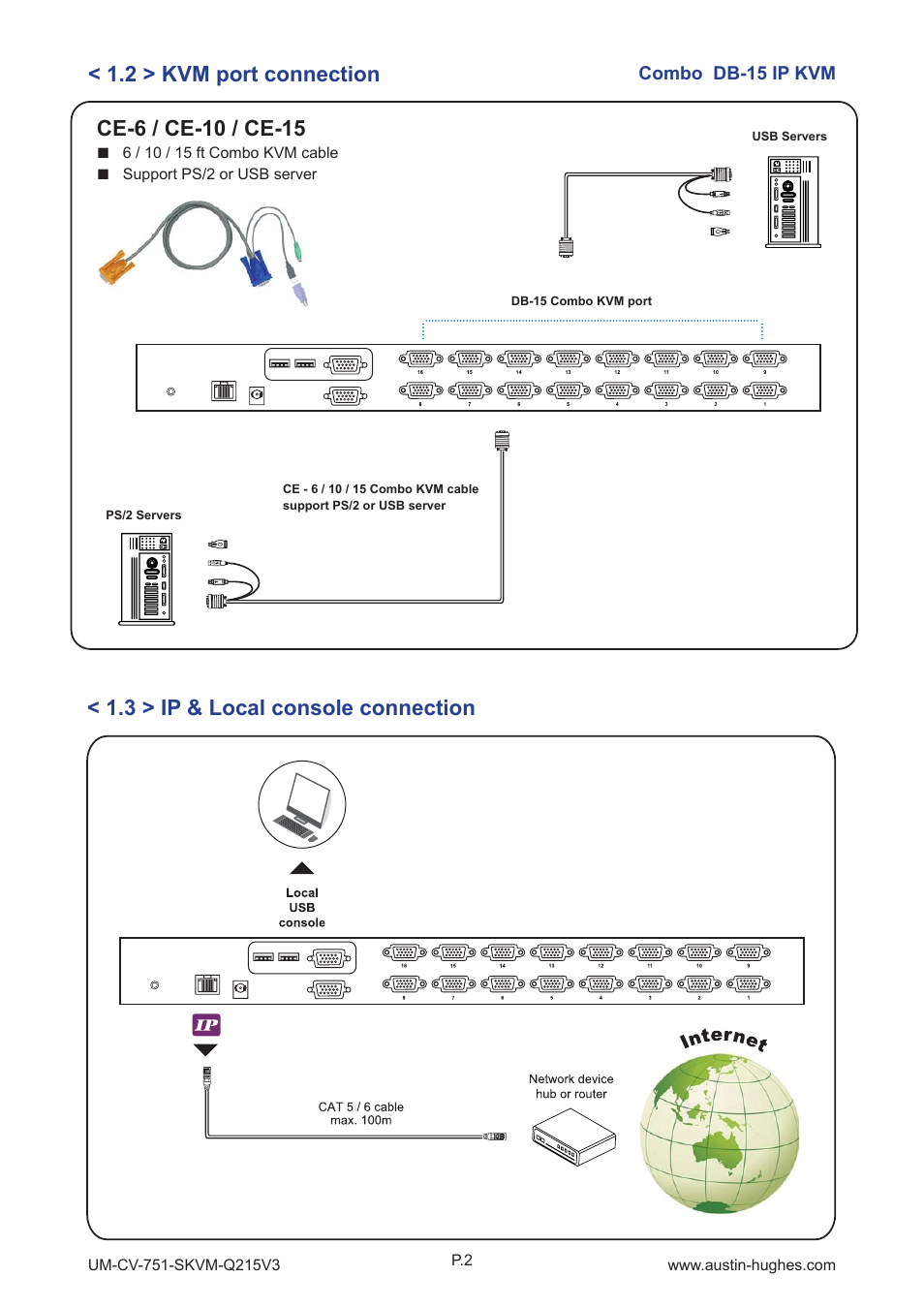 2 > kvm port connection, 3 > ip & local console connection | Austin Hughes CV-S1601 User Manual | Page 7 / 28