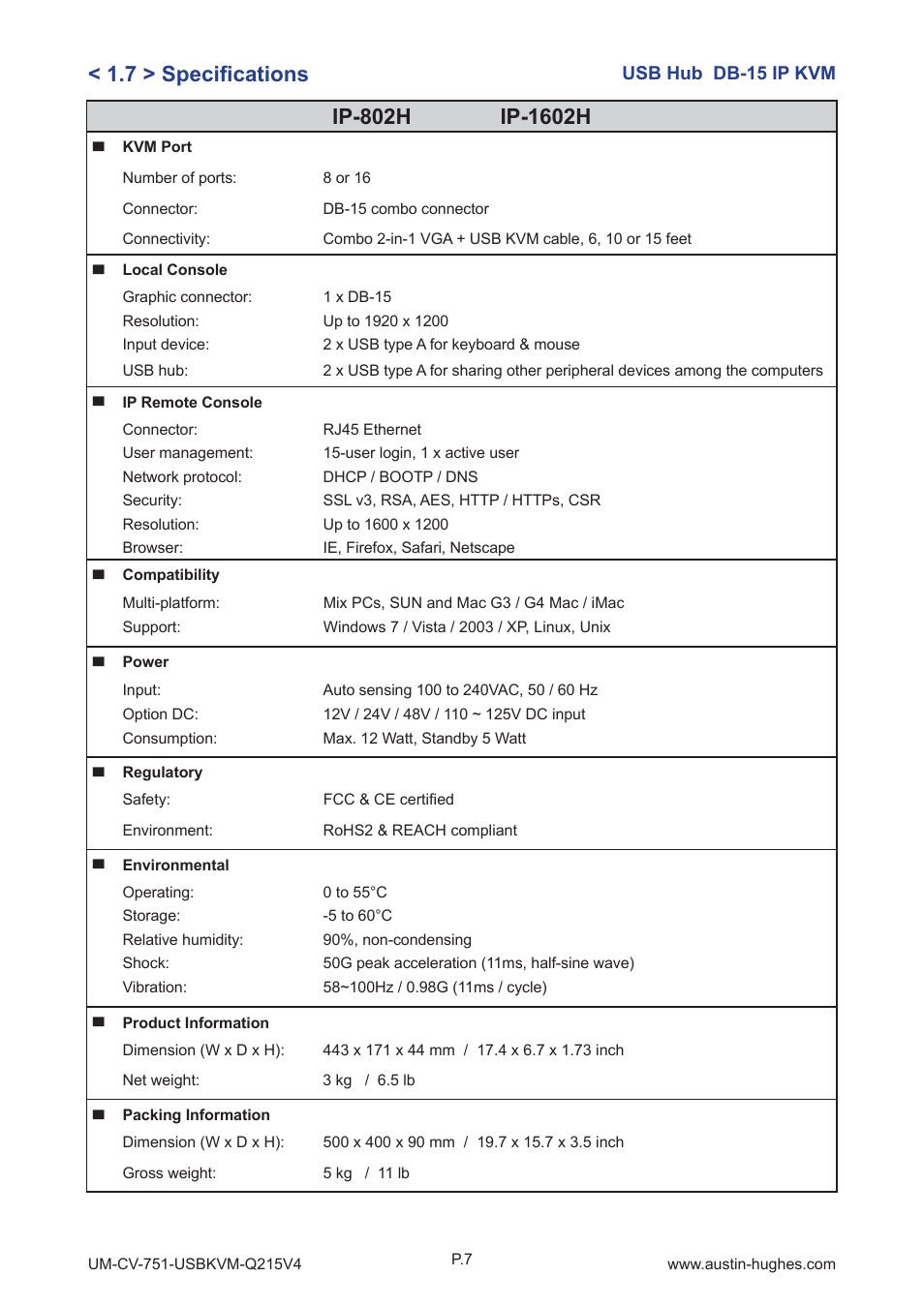 7 > specifi cations | Austin Hughes CV-1601H User Manual | Page 12 / 28