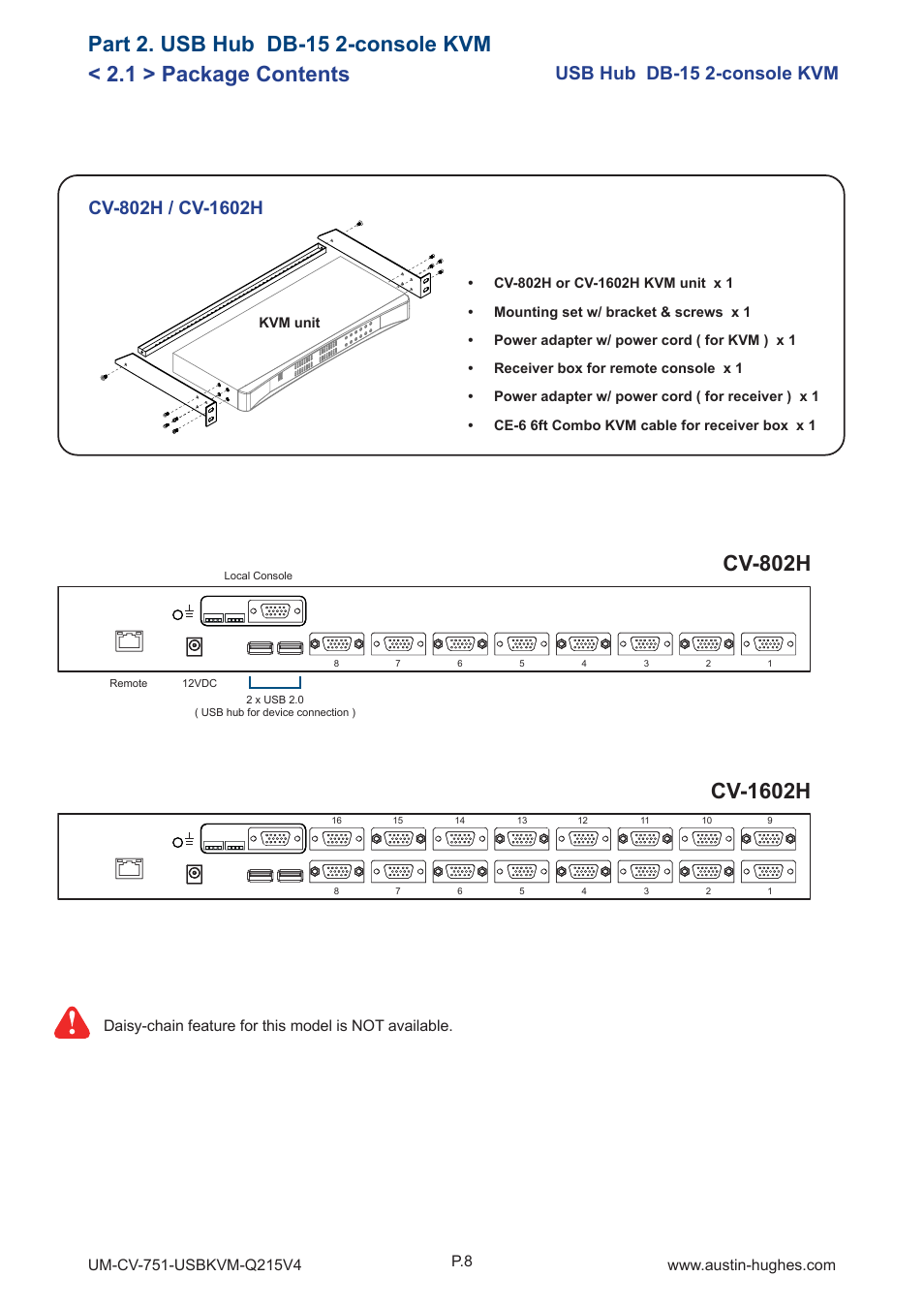 1 > package contents, Part 2. usb hub db-15 2-console kvm, Cv-802h | Cv-1602h | Austin Hughes CV-1601H User Manual | Page 13 / 28