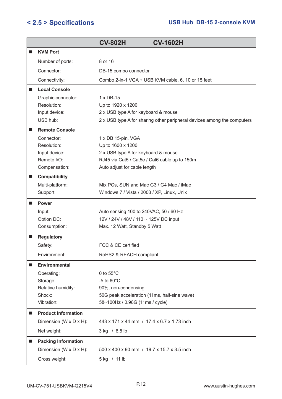 5 > specifi cations | Austin Hughes CV-1601H User Manual | Page 17 / 28