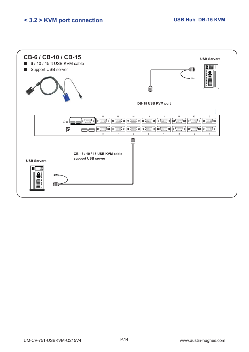 2 > kvm port connection, Usb hub db-15 kvm, Support usb server | P.14 | Austin Hughes CV-1601H User Manual | Page 19 / 28