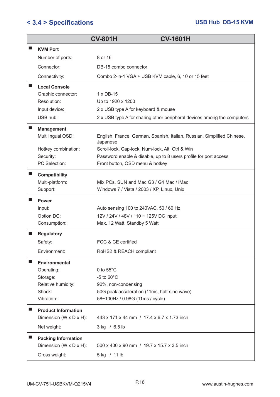 Austin Hughes CV-1601H User Manual | Page 21 / 28
