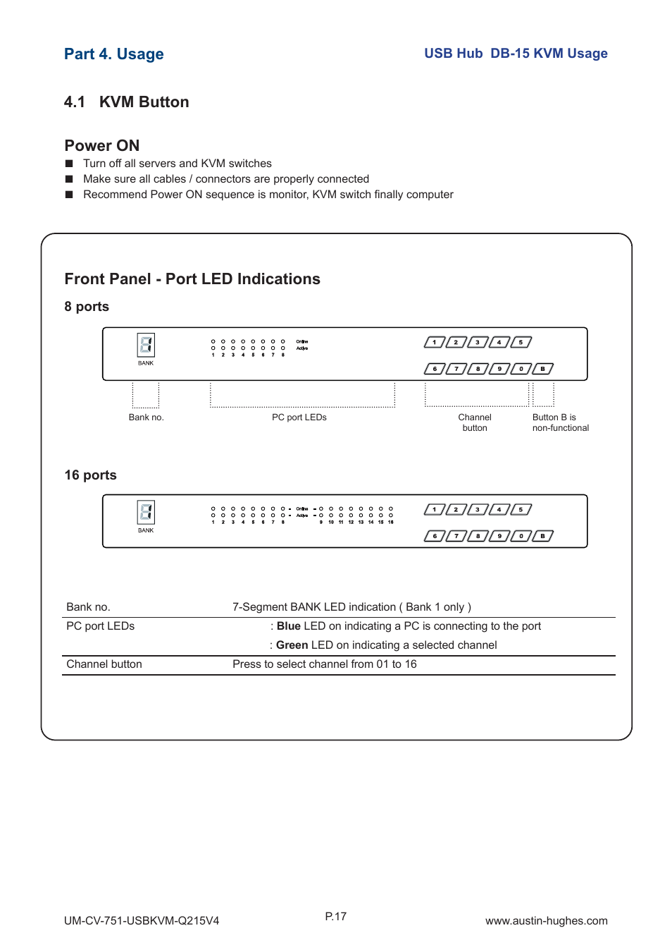 1 kvm button, Part 4. usage power on, Front panel - port led indications | Austin Hughes CV-1601H User Manual | Page 22 / 28