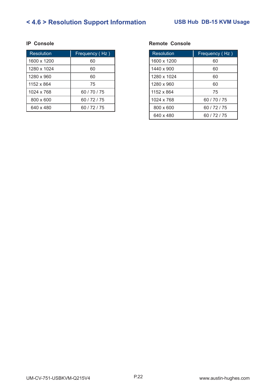 6 > resolution support information | Austin Hughes CV-1601H User Manual | Page 27 / 28