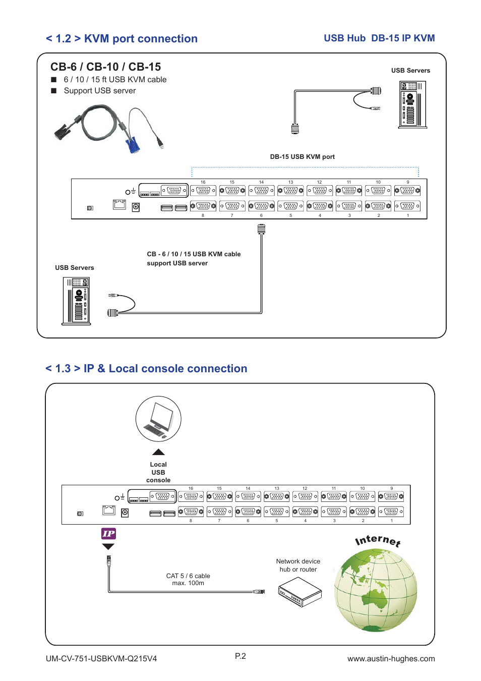 2 > kvm port connection, 3 > ip & local console connection, Internet | Usb hub db-15 ip kvm, Support usb server | Austin Hughes CV-1601H User Manual | Page 7 / 28