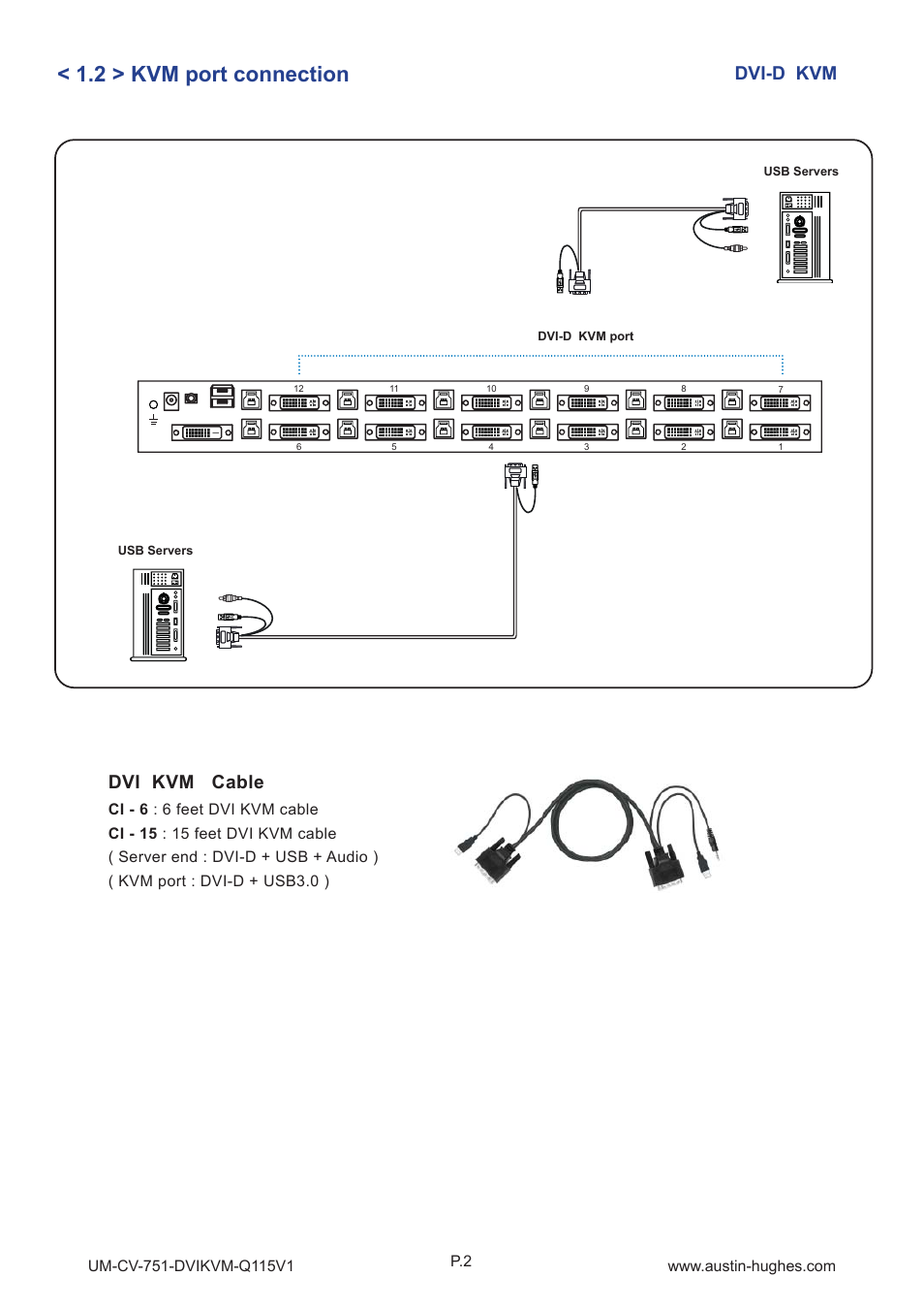 2 > kvm port connection, Dvi-d kvm dvi kvm cable | Austin Hughes CV-1201D User Manual | Page 7 / 12