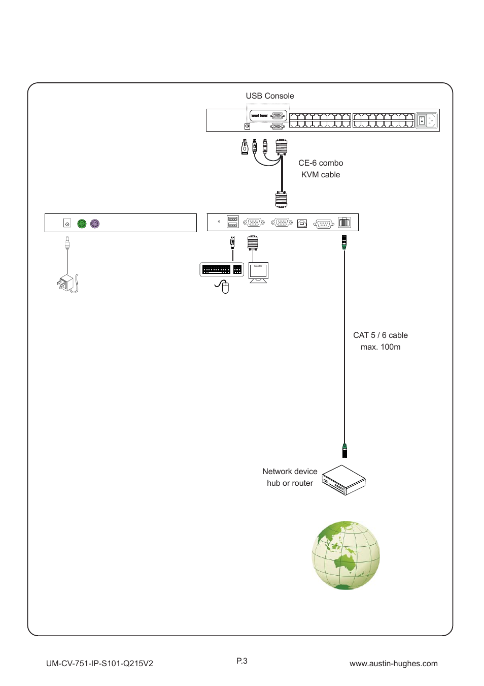 1 > connection to kvm console port over ip, Part 2 > application, Ip-s101 | Front rear, Usb console, Network device hub or router, Internet | Austin Hughes IP-S101 User Manual | Page 6 / 10