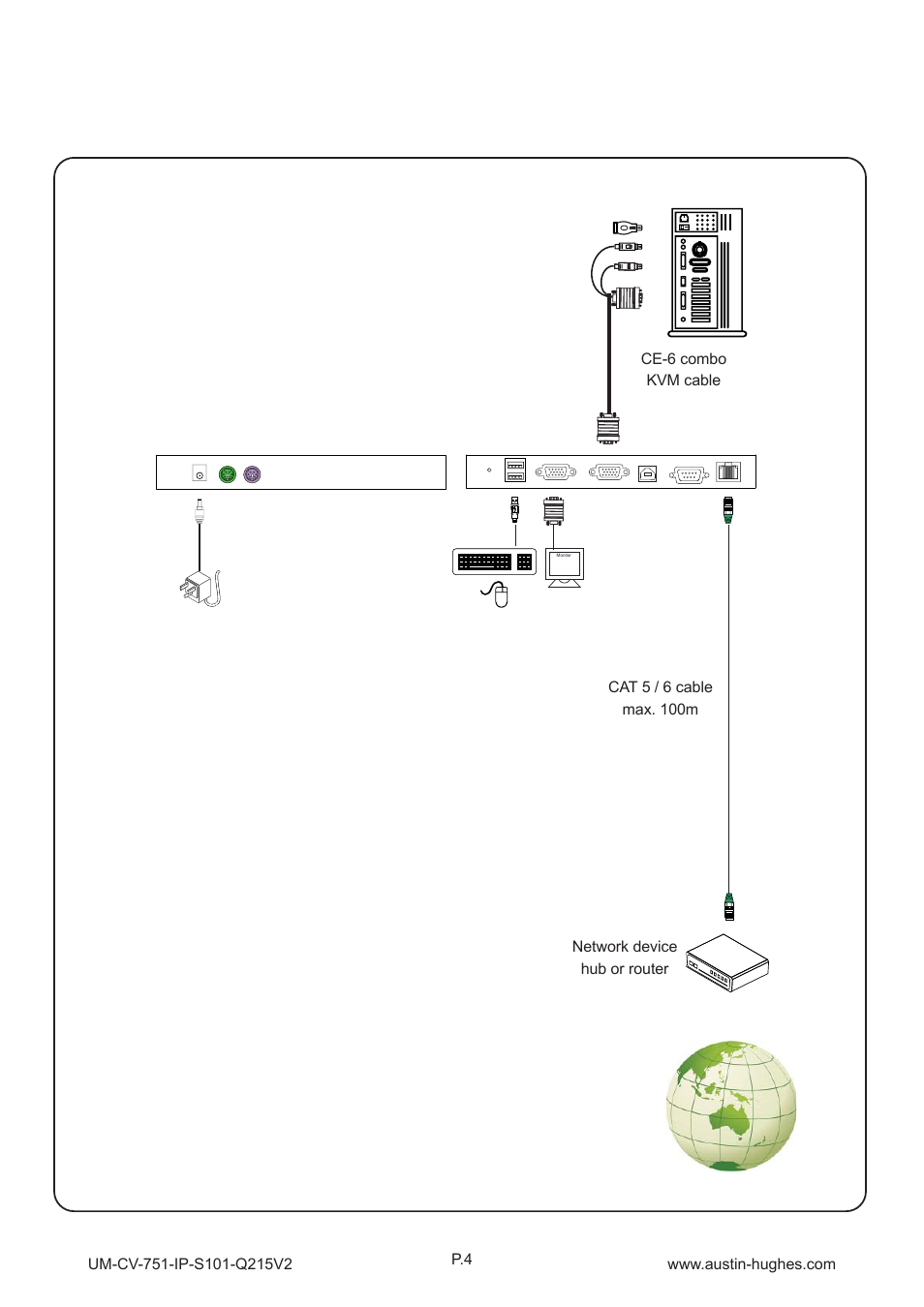 2 > connection to computer over ip | Austin Hughes IP-S101 User Manual | Page 7 / 10