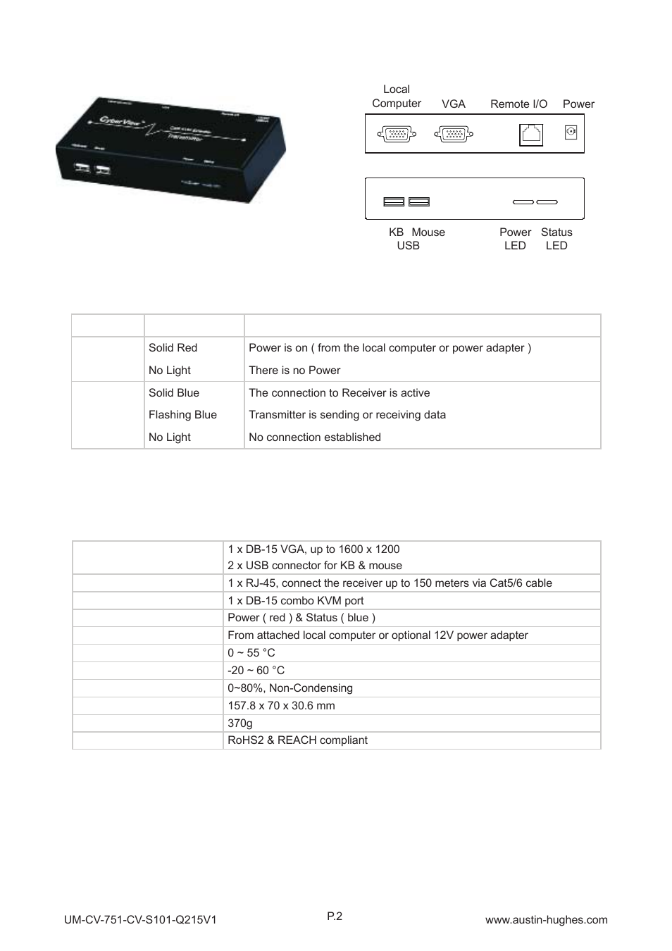 2 > transmitter | Austin Hughes CV-S101 User Manual | Page 5 / 12