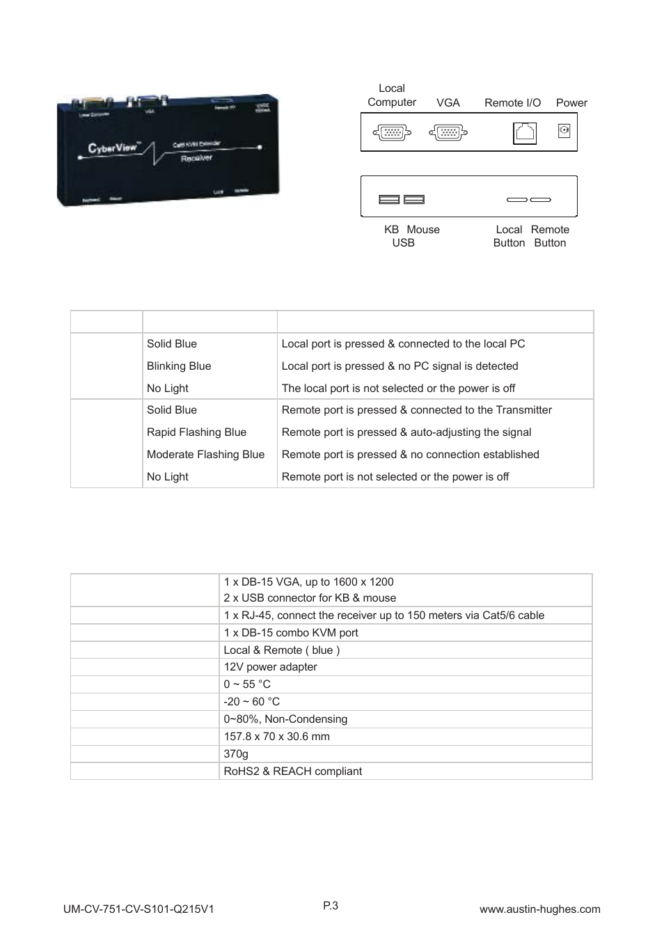 3 > receiver | Austin Hughes CV-S101 User Manual | Page 6 / 12