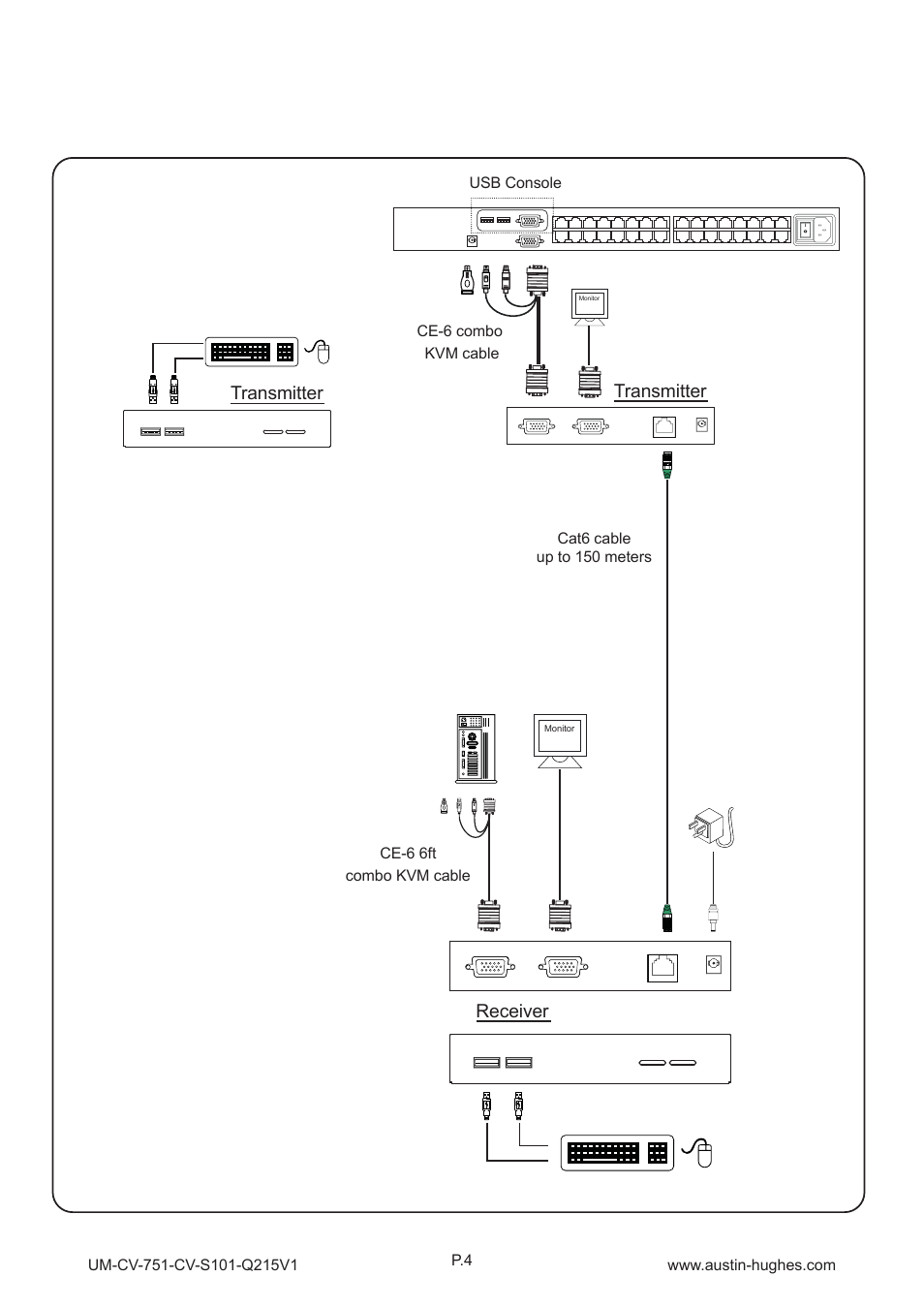 1 > extending the kvm console port to 150 meters, Part 2 > application, Cv-s101 | Transmitter, Receiver, Rear, Front, Front rear, Ce-6 combo kvm cable usb console, Kvm switch | Austin Hughes CV-S101 User Manual | Page 7 / 12
