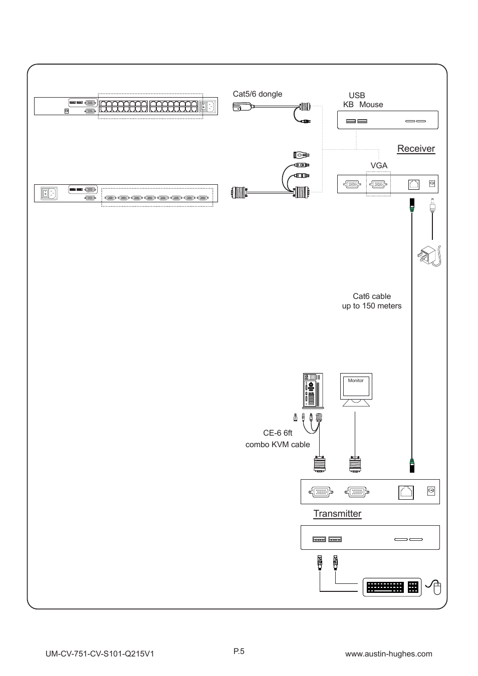 Receiver, Cv-s101, Transmitter | Rear front, Front rear, Cat6 kvm port, Db-15 kvm port cat5/6 dongle or kb mouse usb vga, Ce-6 6ft combo kvm cable | Austin Hughes CV-S101 User Manual | Page 8 / 12