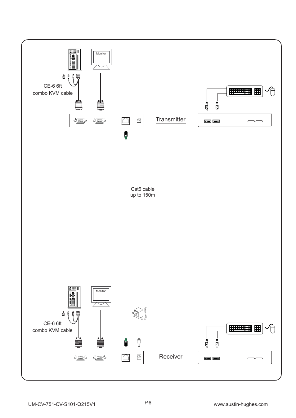 3 > extending the computer up to 150 meters | Austin Hughes CV-S101 User Manual | Page 9 / 12