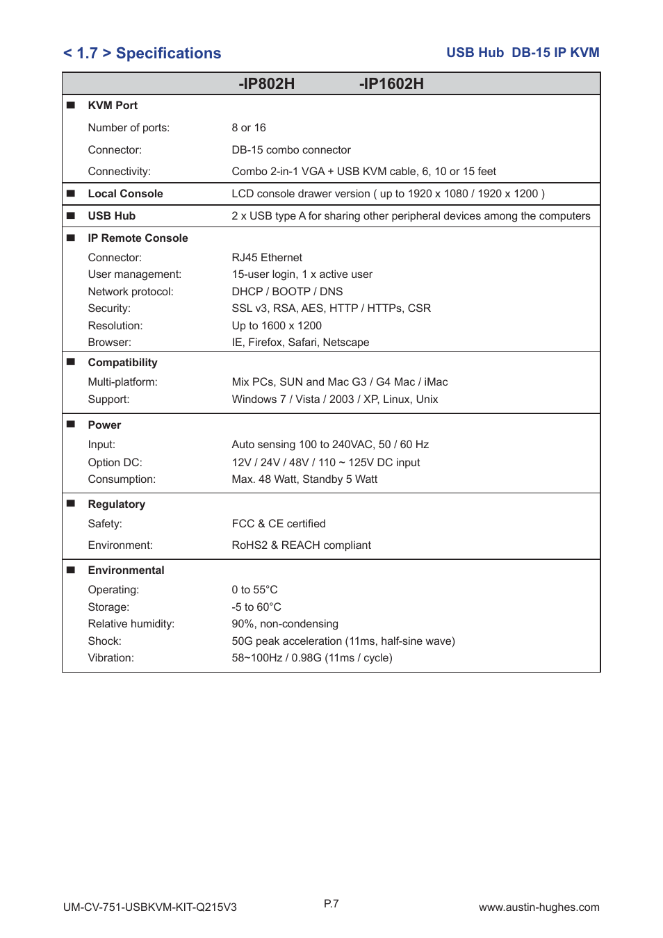 7 > specifi cations | Austin Hughes 1601H User Manual | Page 11 / 28