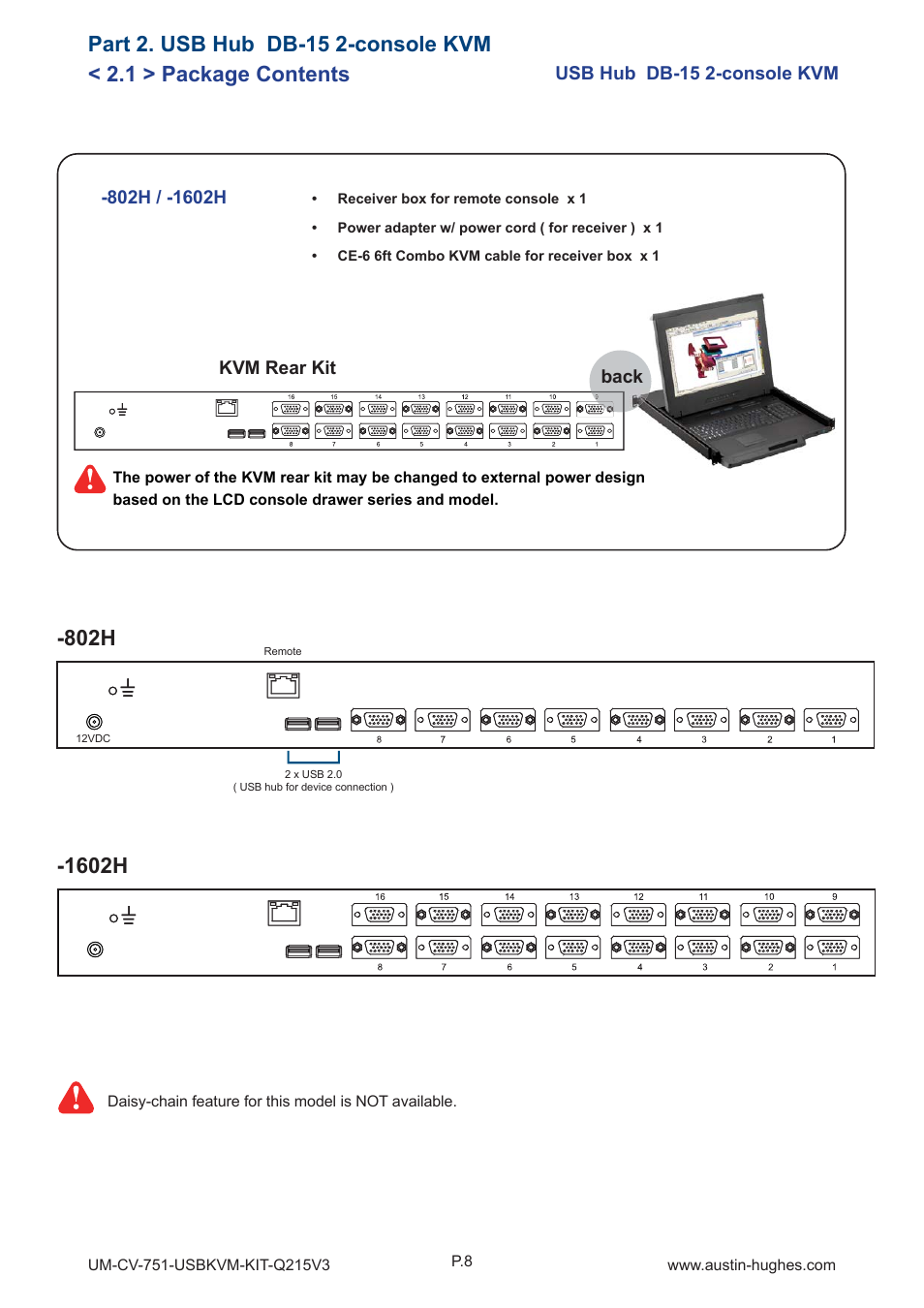 1 > package contents, Part 2. usb hub db-15 2-console kvm | Austin Hughes 1601H User Manual | Page 12 / 28