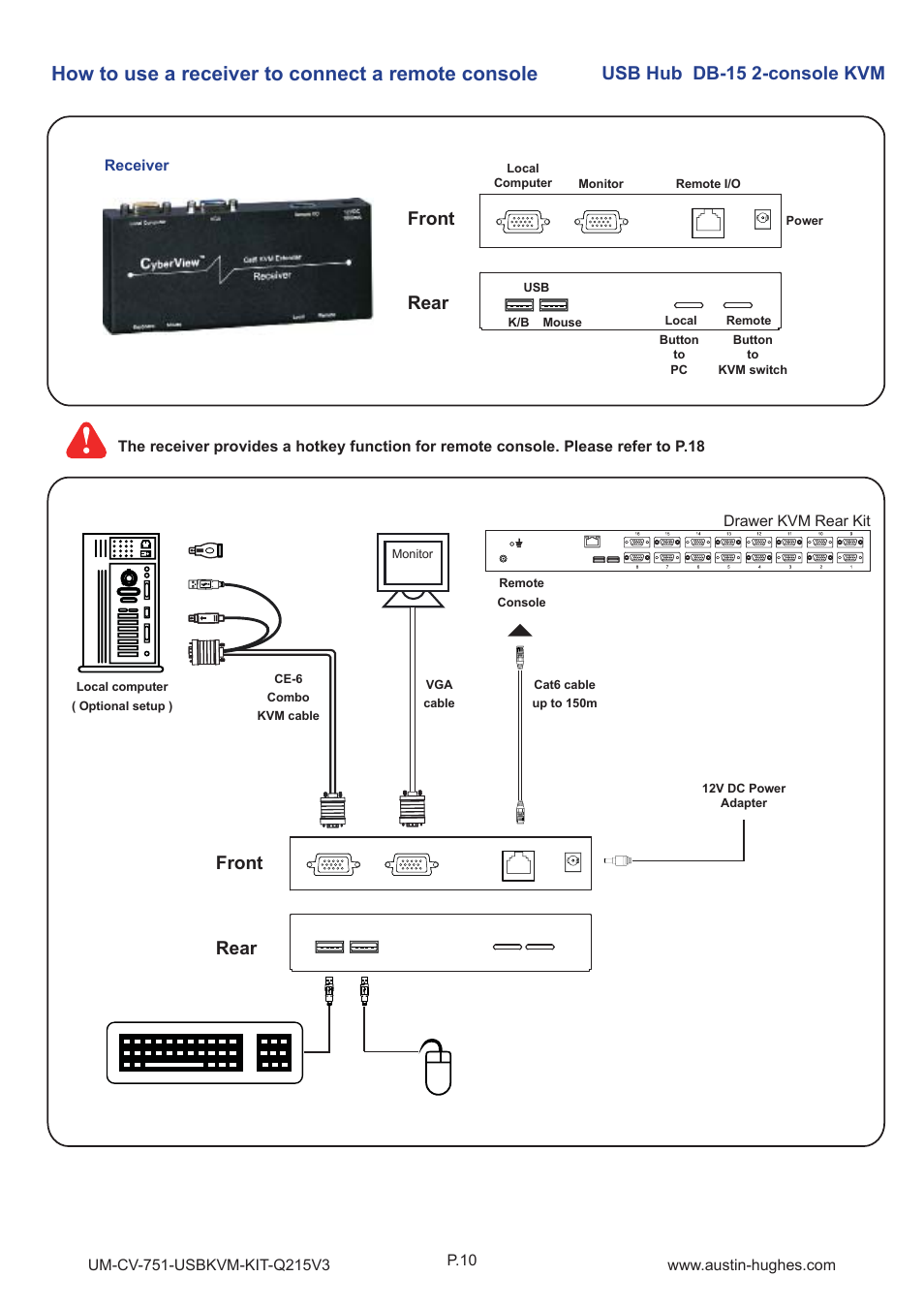 How to use a receiver to connect a remote console, Front rear front rear usb hub db-15 2-console kvm | Austin Hughes 1601H User Manual | Page 14 / 28