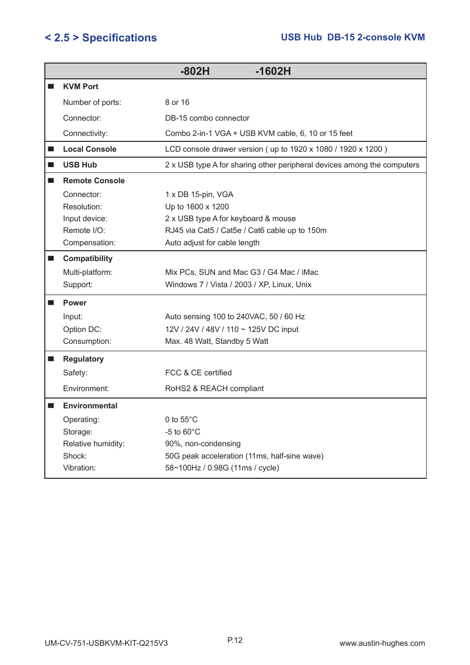 5 > specifi cations | Austin Hughes 1601H User Manual | Page 16 / 28