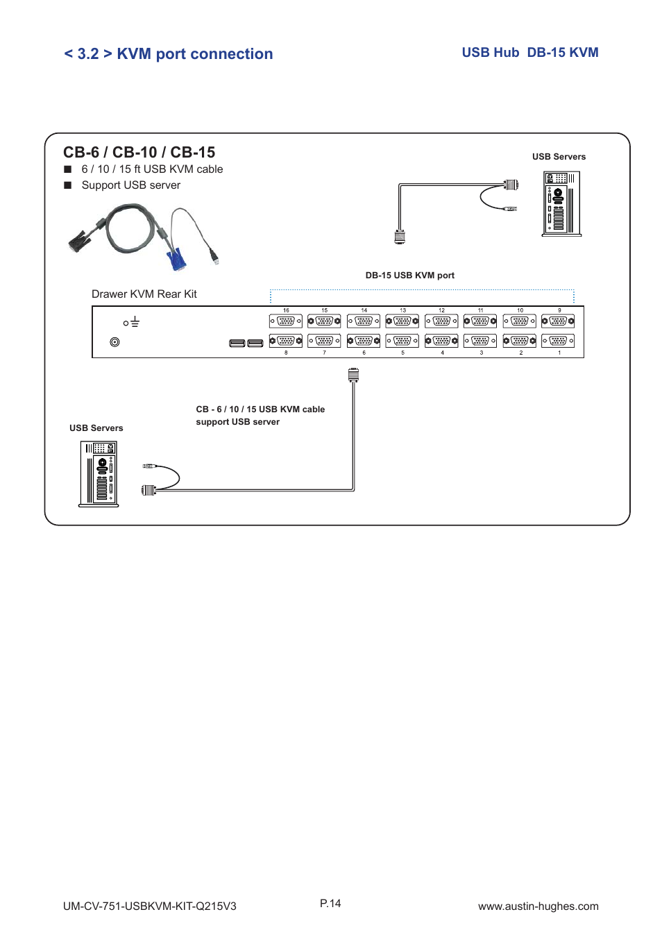 2 > kvm port connection | Austin Hughes 1601H User Manual | Page 18 / 28