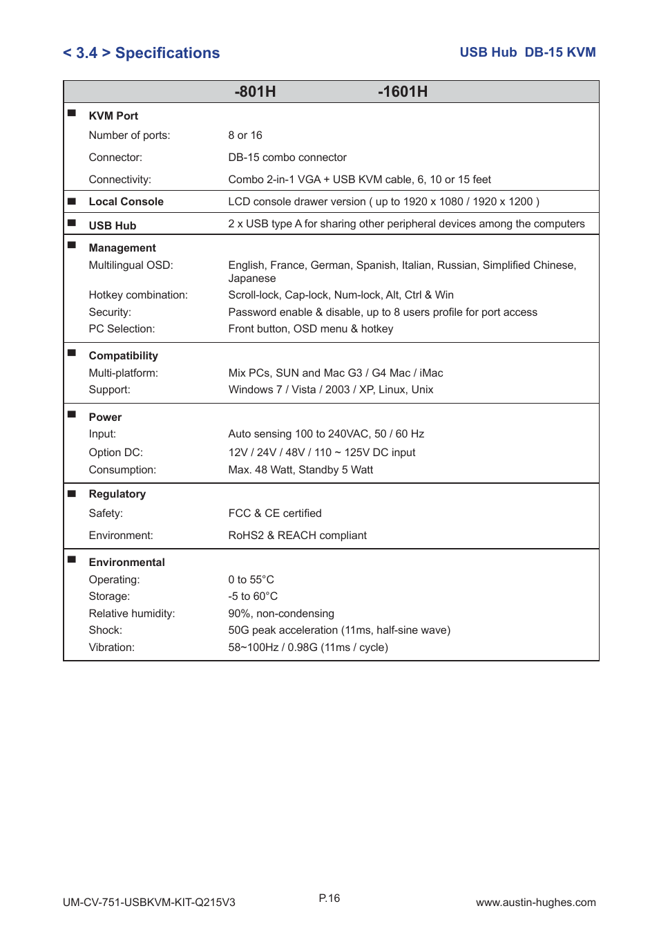 Austin Hughes 1601H User Manual | Page 20 / 28