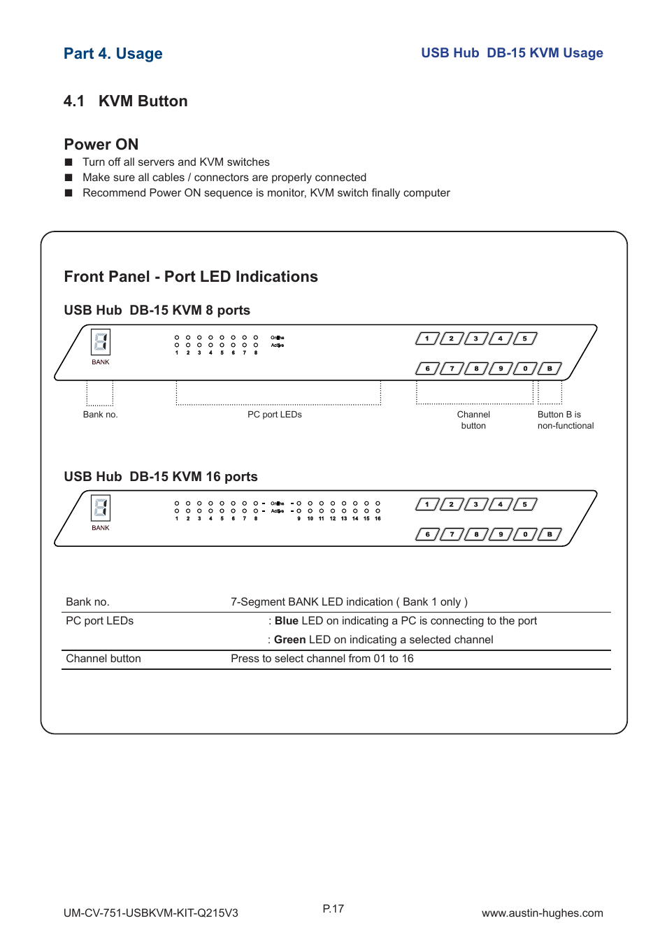 1 kvm button, Part 4. usage power on, Front panel - port led indications | Austin Hughes 1601H User Manual | Page 21 / 28