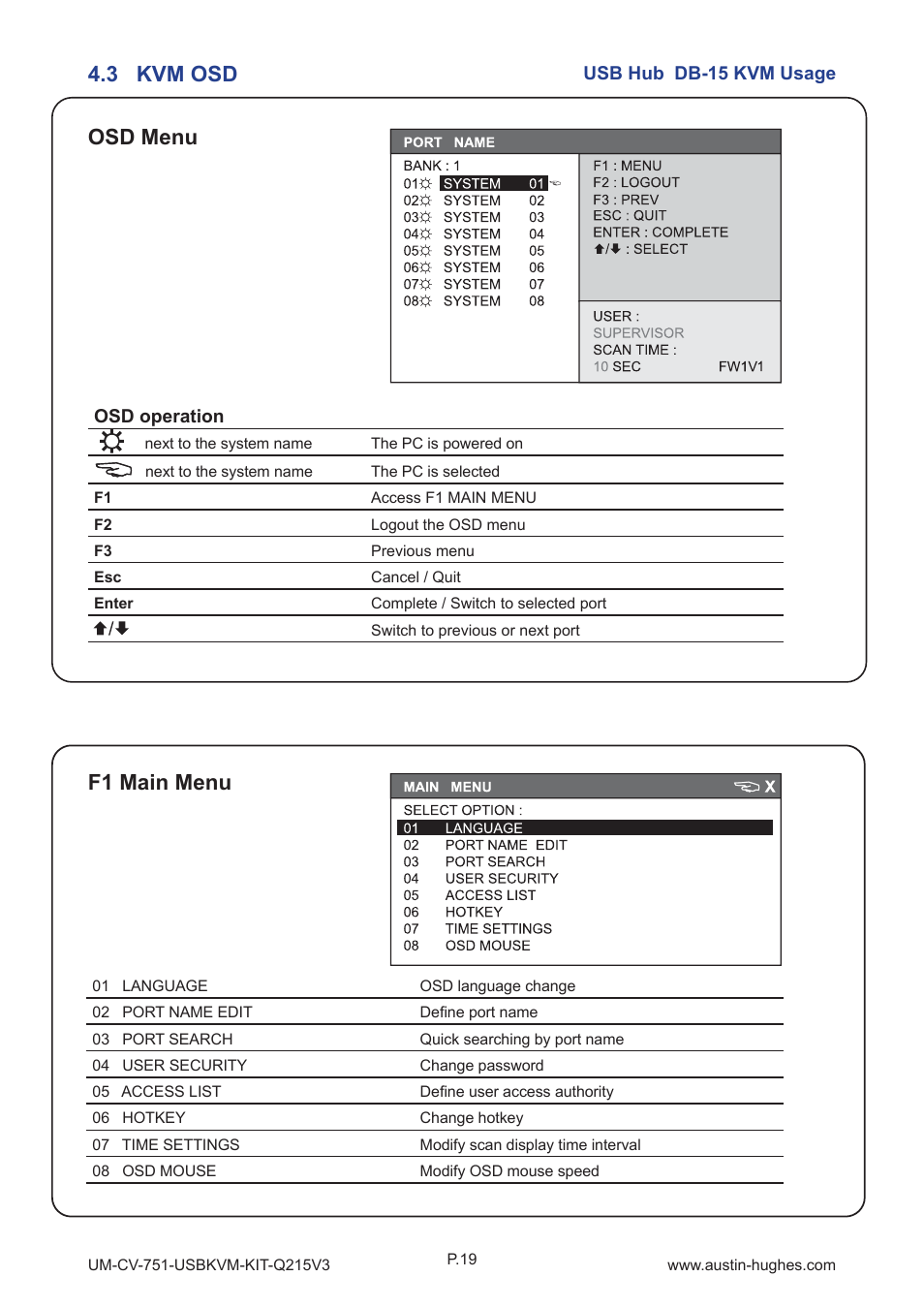 3 kvm osd osd menu f1 main menu | Austin Hughes 1601H User Manual | Page 23 / 28