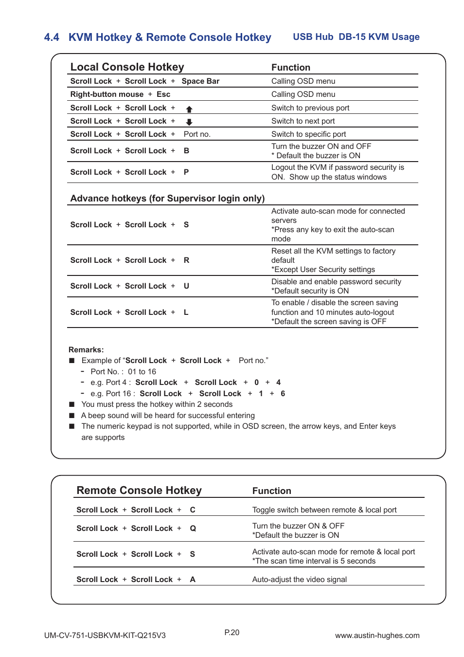 4 kvm hotkey & remote console hotkey, Local console hotkey, Remote console hotkey | Austin Hughes 1601H User Manual | Page 24 / 28