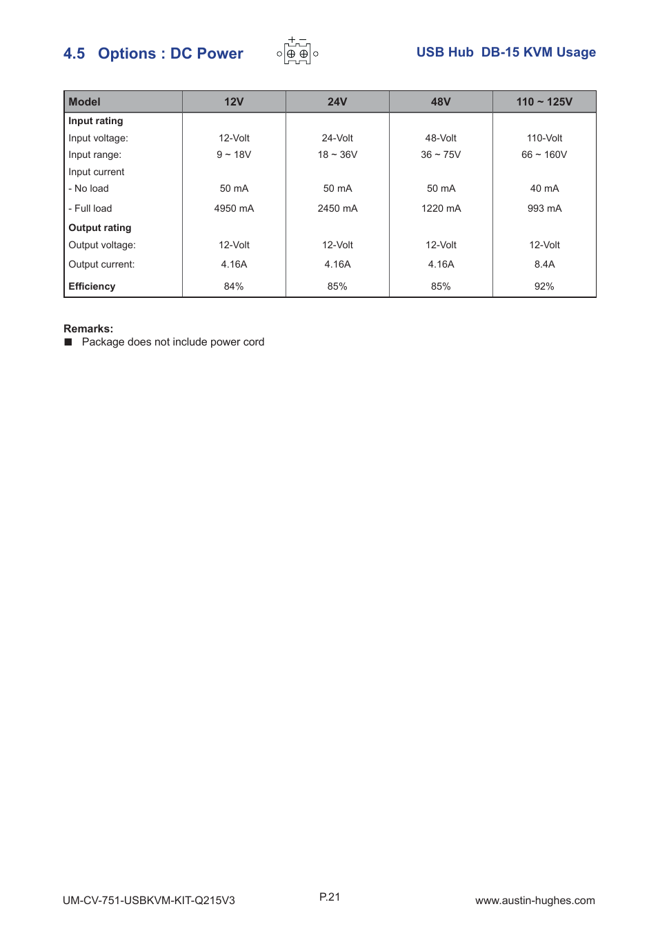 5 options : dc power, Usb hub db-15 kvm usage | Austin Hughes 1601H User Manual | Page 25 / 28