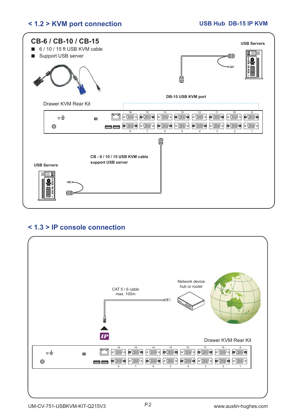 2 > kvm port connection, 3 > ip console connection | Austin Hughes 1601H User Manual | Page 6 / 28