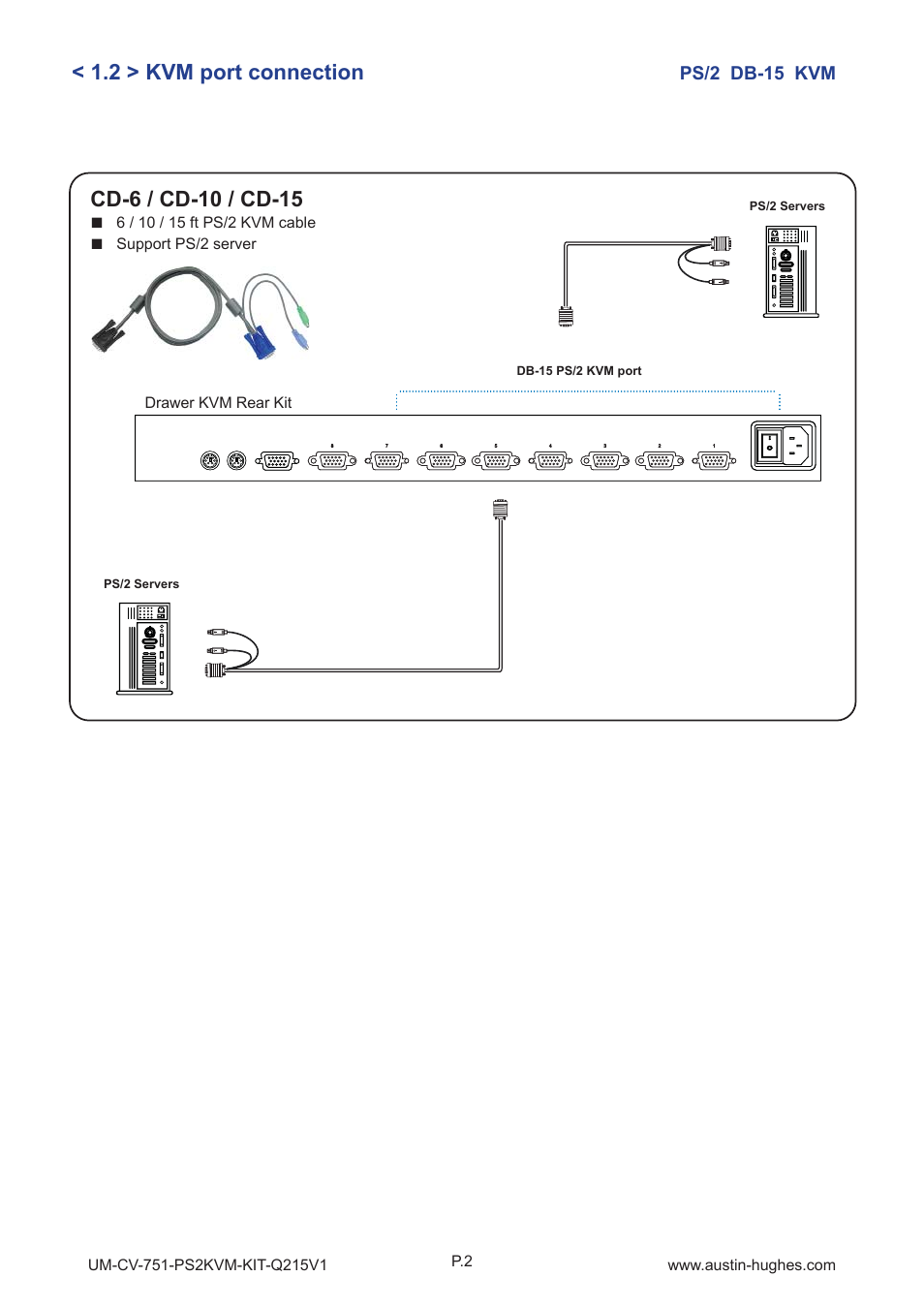 2 > kvm port connection | Austin Hughes 801 User Manual | Page 5 / 12