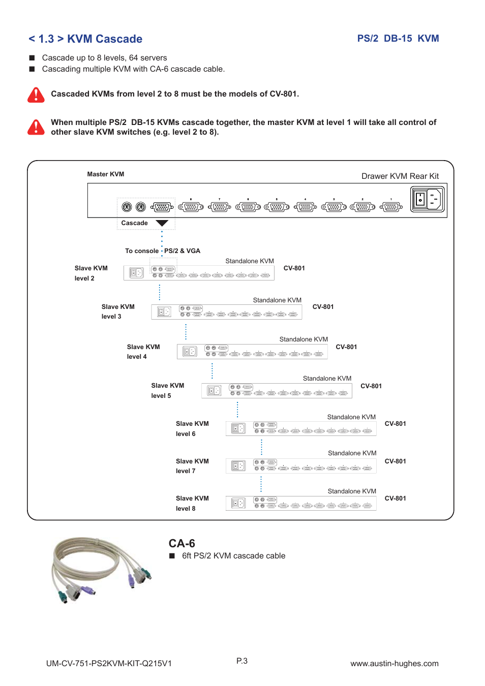 3 > kvm cascade, Ca-6, Ps/2 db-15 kvm | Austin Hughes 801 User Manual | Page 6 / 12