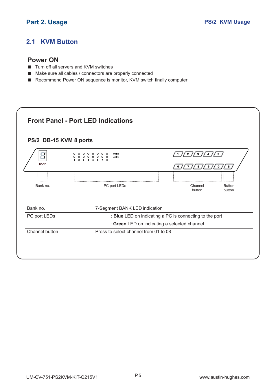 Part 2. usage, 1 kvm button power on, Front panel - port led indications | Austin Hughes 801 User Manual | Page 8 / 12