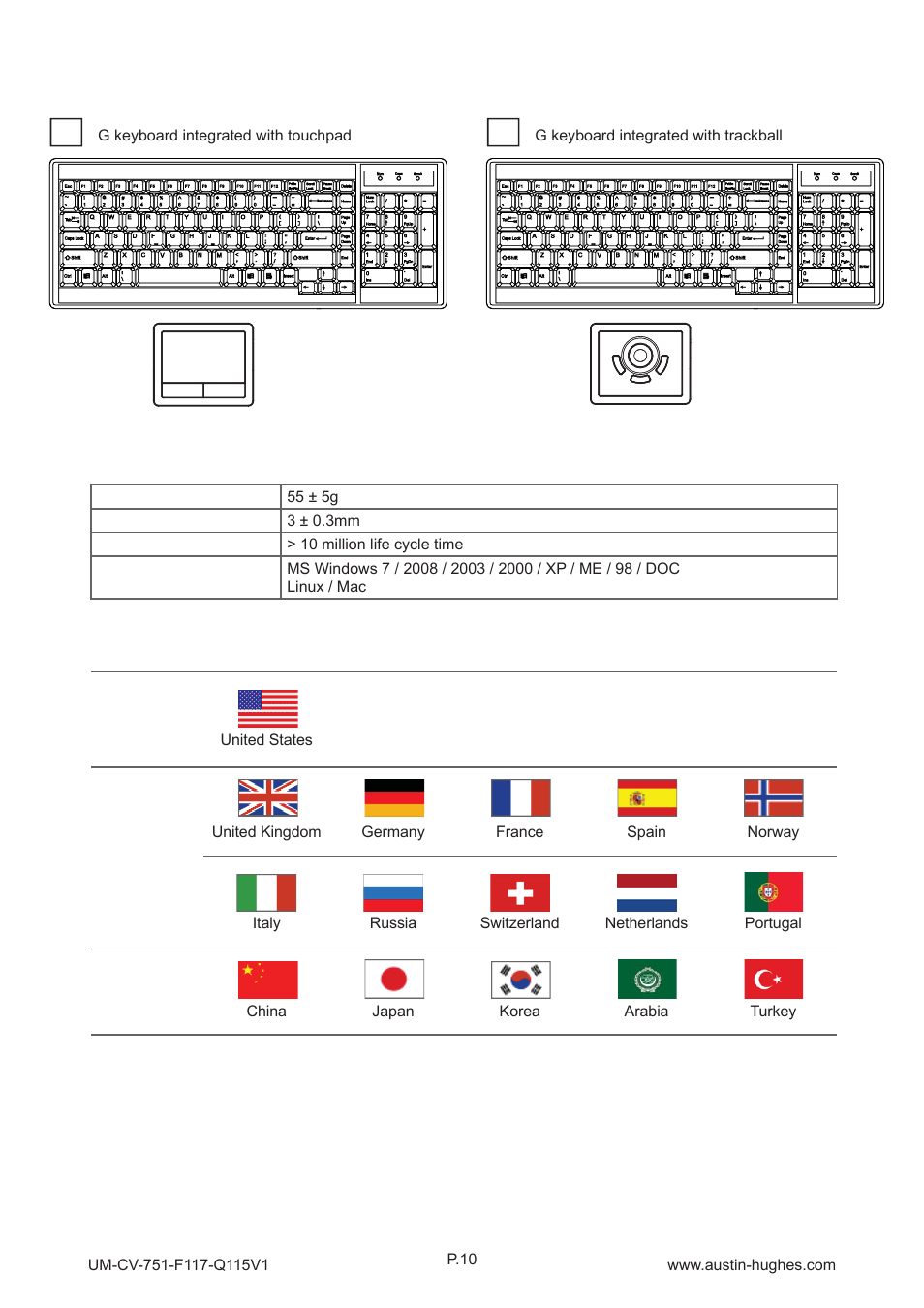 2 > standard keyboard / mouse specifi cations | Austin Hughes F117 User Manual | Page 15 / 24