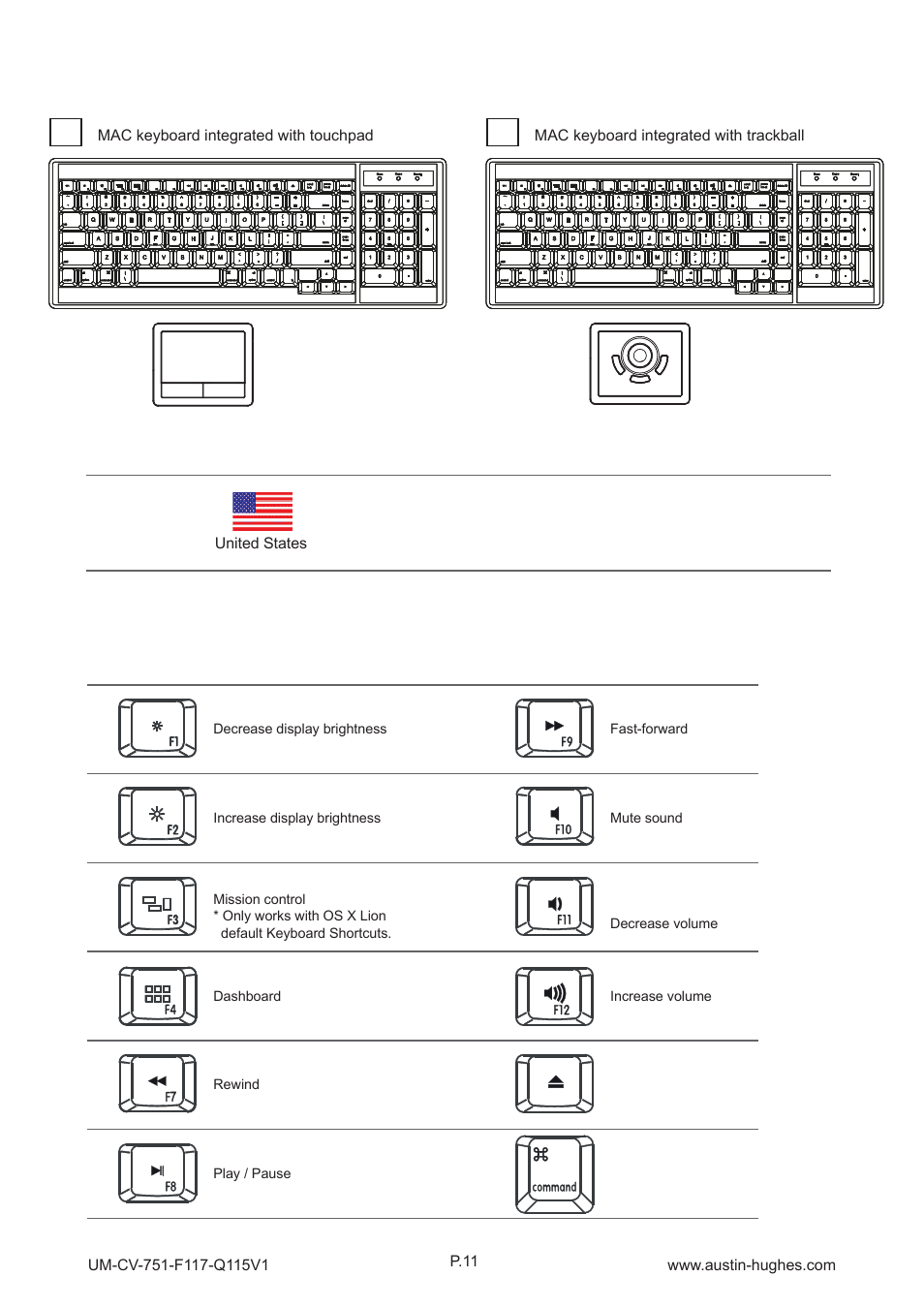 2 > mac keyboard / mouse options, How to use "mac" keyboard, Keyboard features | Supporting layouts | Austin Hughes F117 User Manual | Page 16 / 24