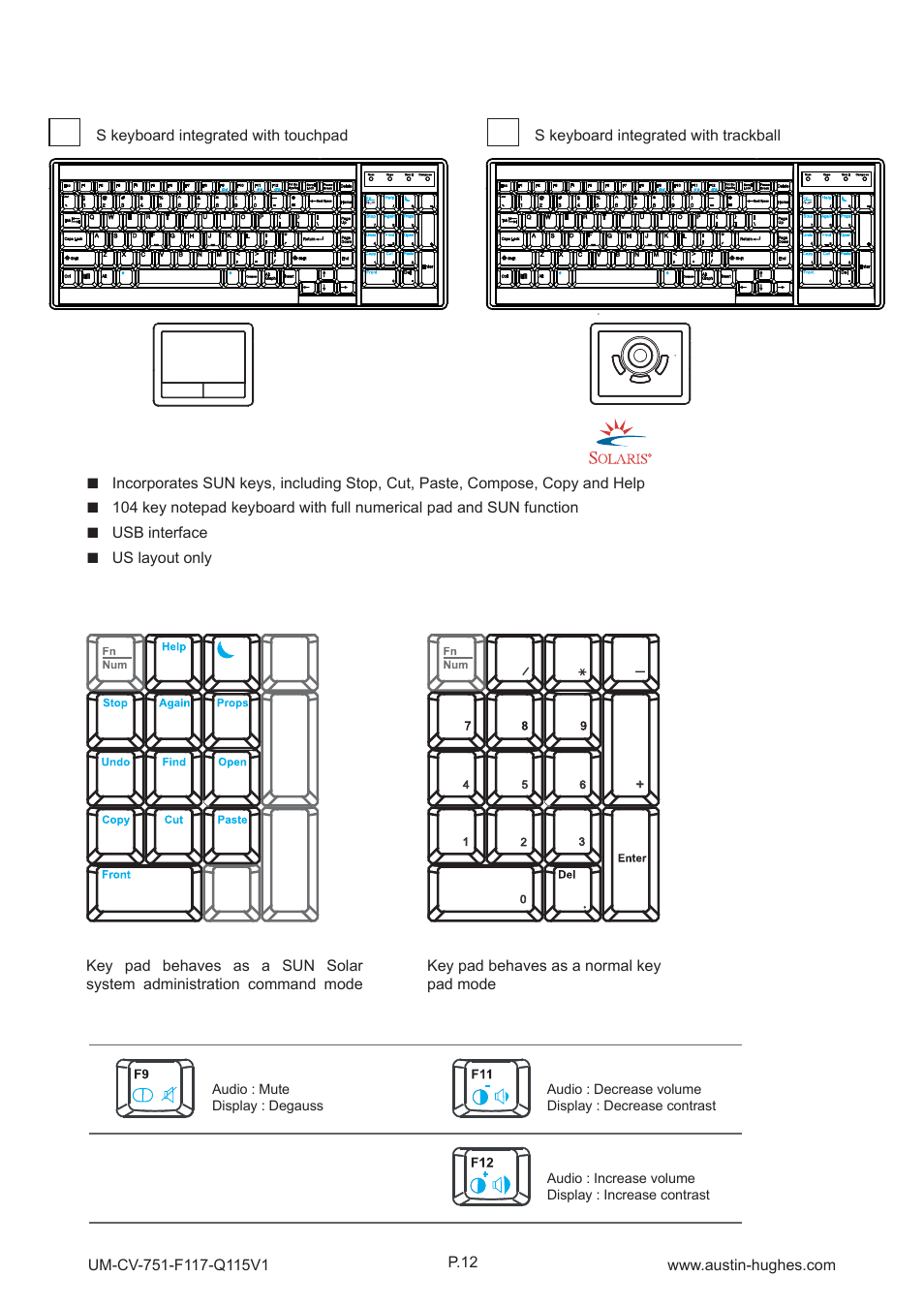 2 > sun keyboard / mouse options, How to use "s" keyboard, S keyboard integrated with touchpad / trackball | F117 audio / display keys | Austin Hughes F117 User Manual | Page 17 / 24