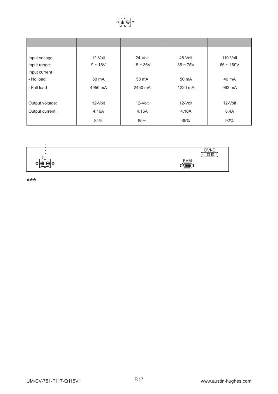 3 > options : dc power dc power | Austin Hughes F117 User Manual | Page 22 / 24