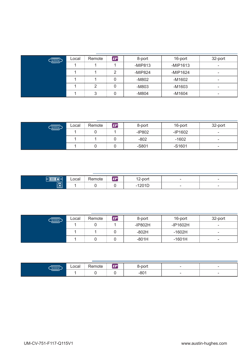 Austin Hughes F117 User Manual | Page 4 / 24