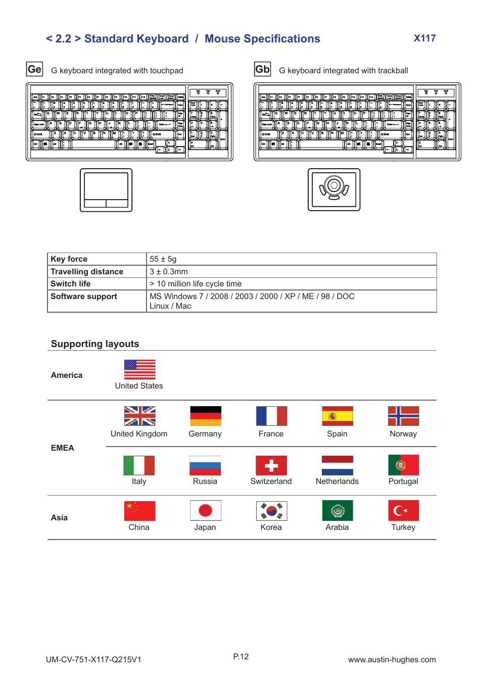 2 > standard keyboard / mouse specifi cations | Austin Hughes X117 User Manual | Page 17 / 28