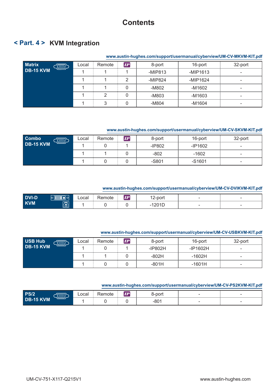 Austin Hughes X117 User Manual | Page 4 / 28
