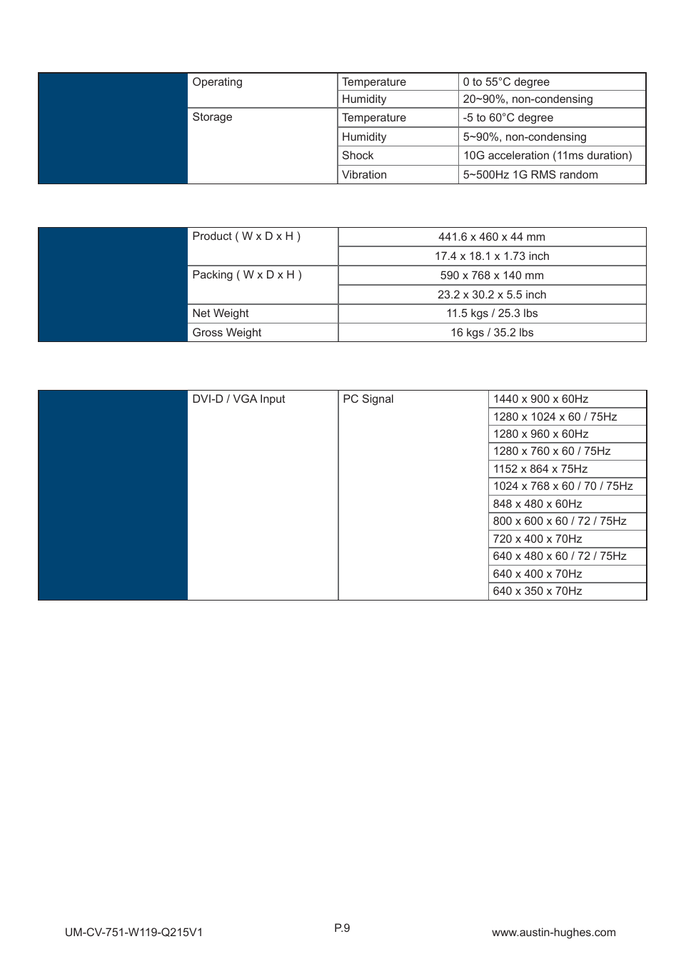 Austin Hughes W119 User Manual | Page 14 / 20