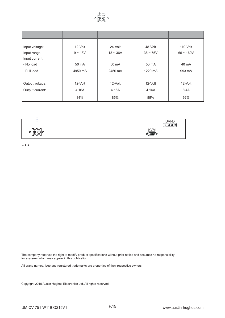 Dc power < 3.3 > options : dc power | Austin Hughes W119 User Manual | Page 20 / 20