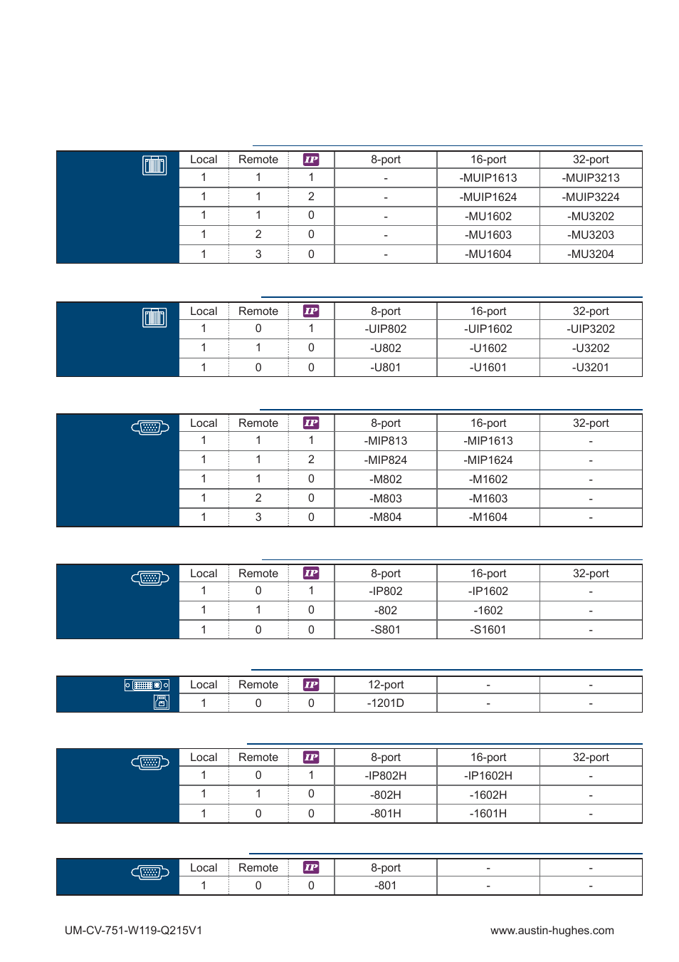 Austin Hughes W119 User Manual | Page 4 / 20