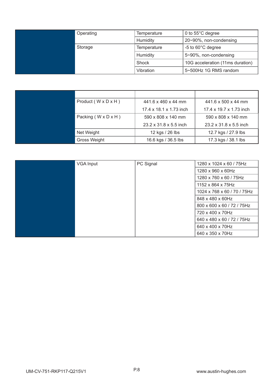 Austin Hughes RKP119 User Manual | Page 13 / 20