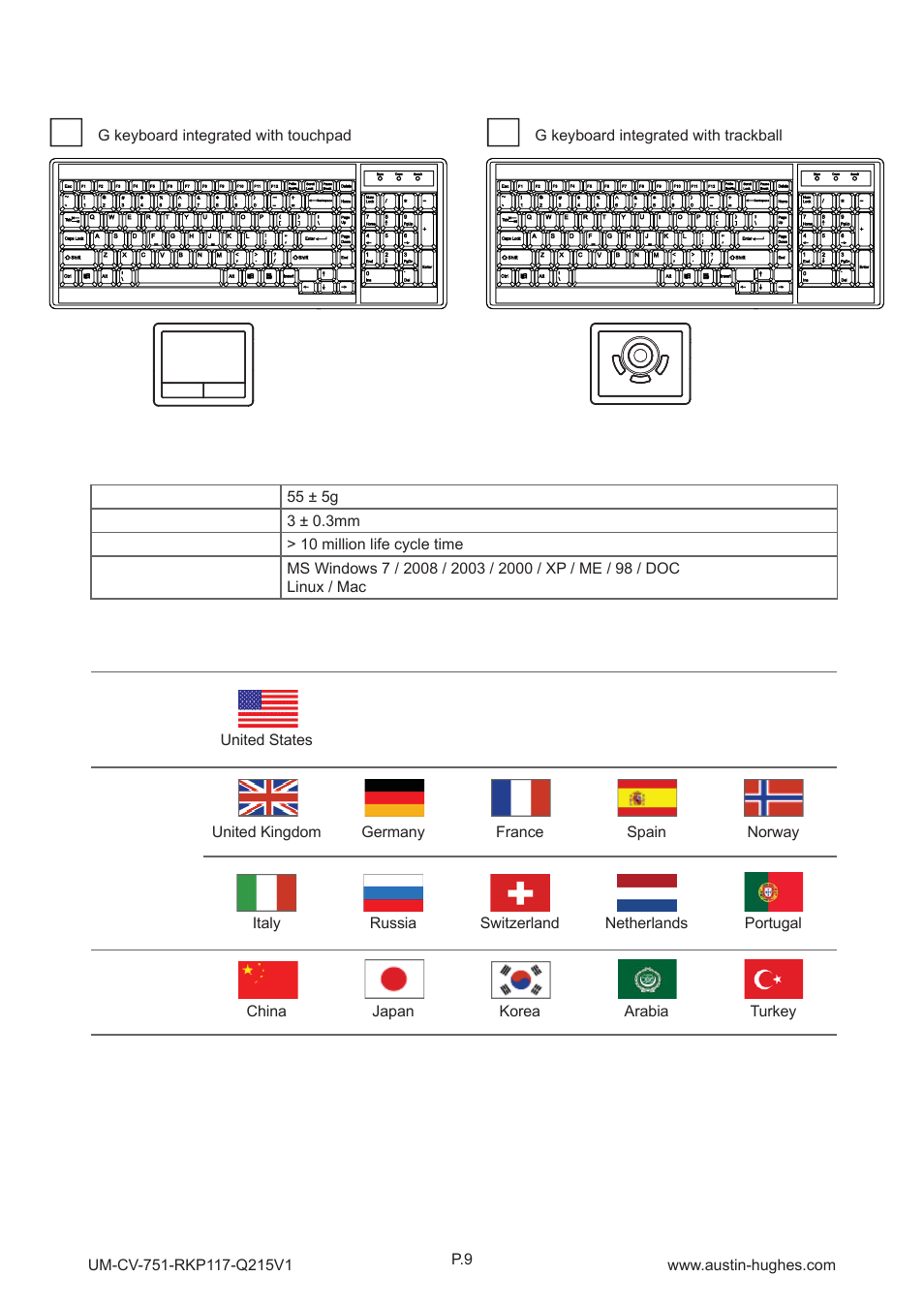 2 > keyboard / mouse specifi cations | Austin Hughes RKP119 User Manual | Page 14 / 20