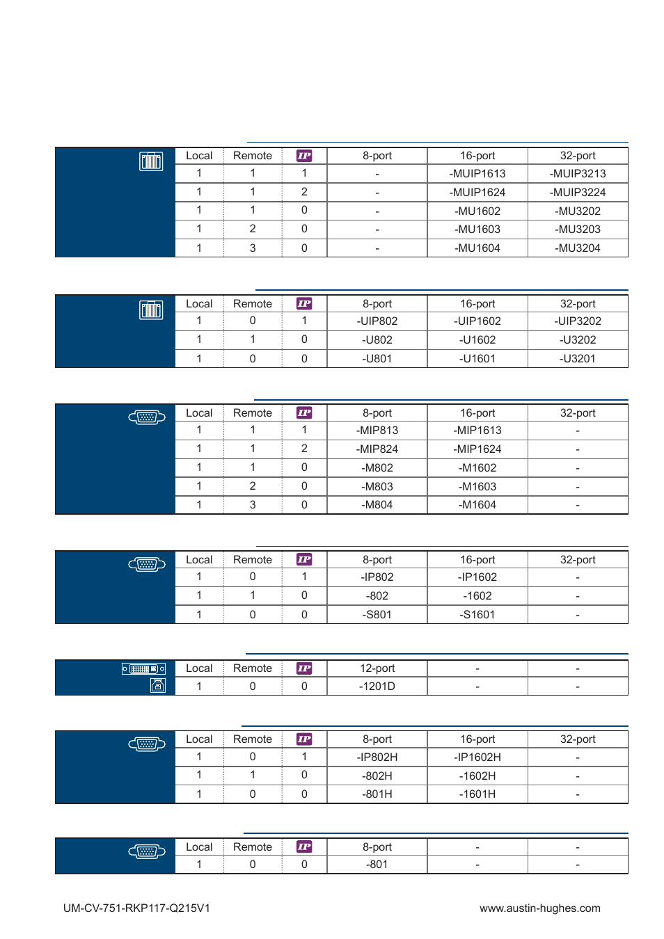 Austin Hughes RKP119 User Manual | Page 4 / 20