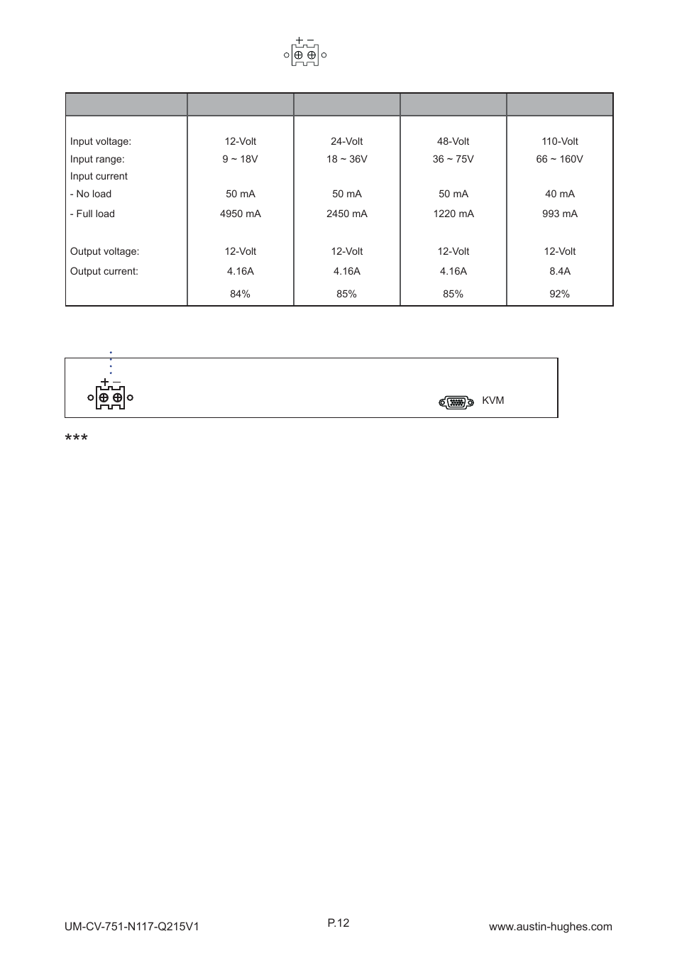 Dc power, 2 > options : dc power | Austin Hughes N119 User Manual | Page 18 / 20