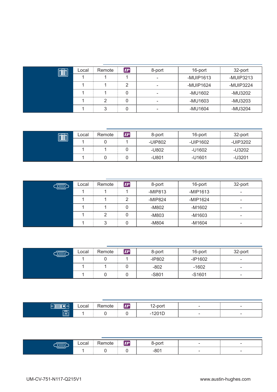 Austin Hughes N119 User Manual | Page 5 / 20